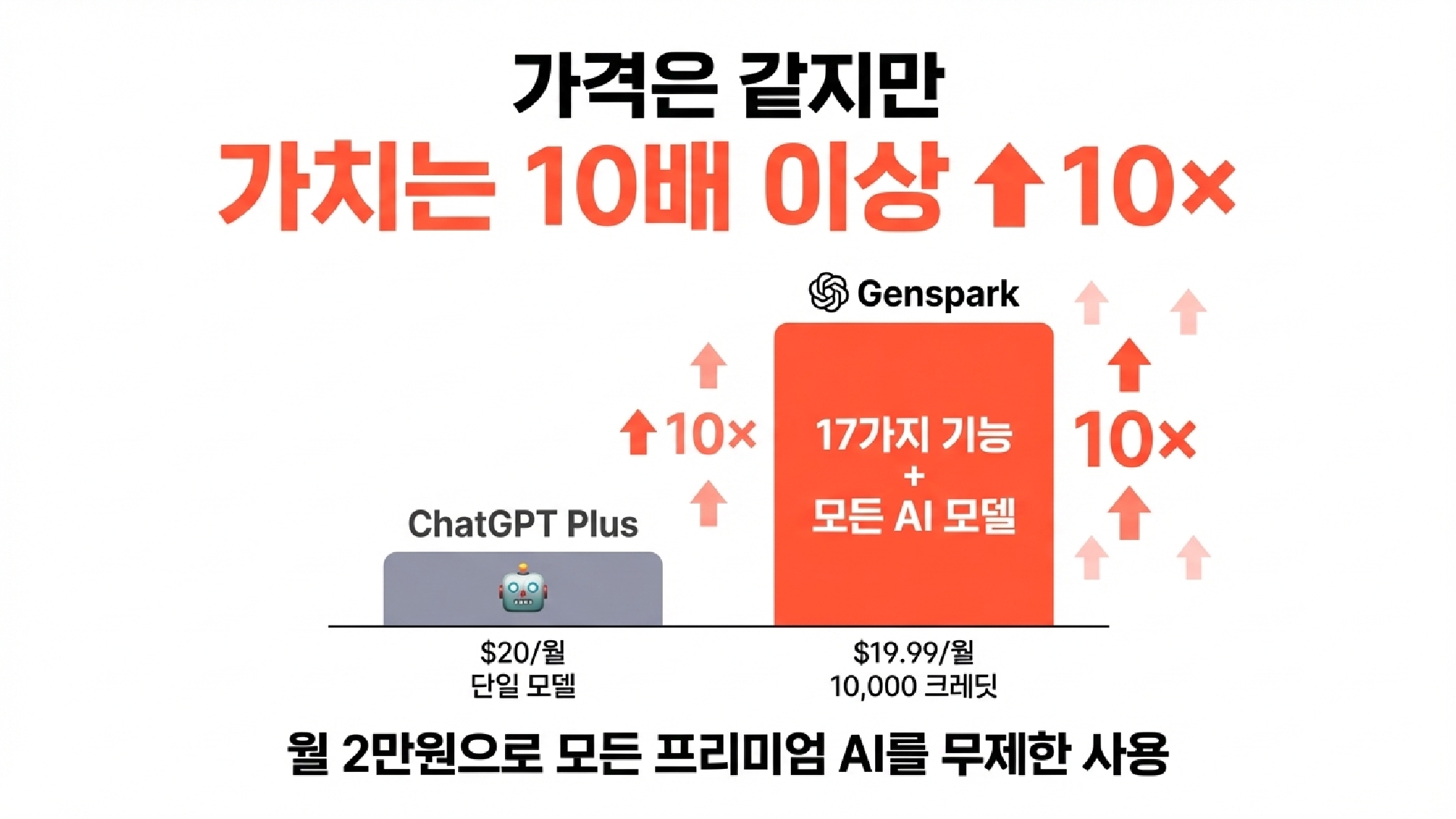왜 기업들이 젠스파크를 선택하는가